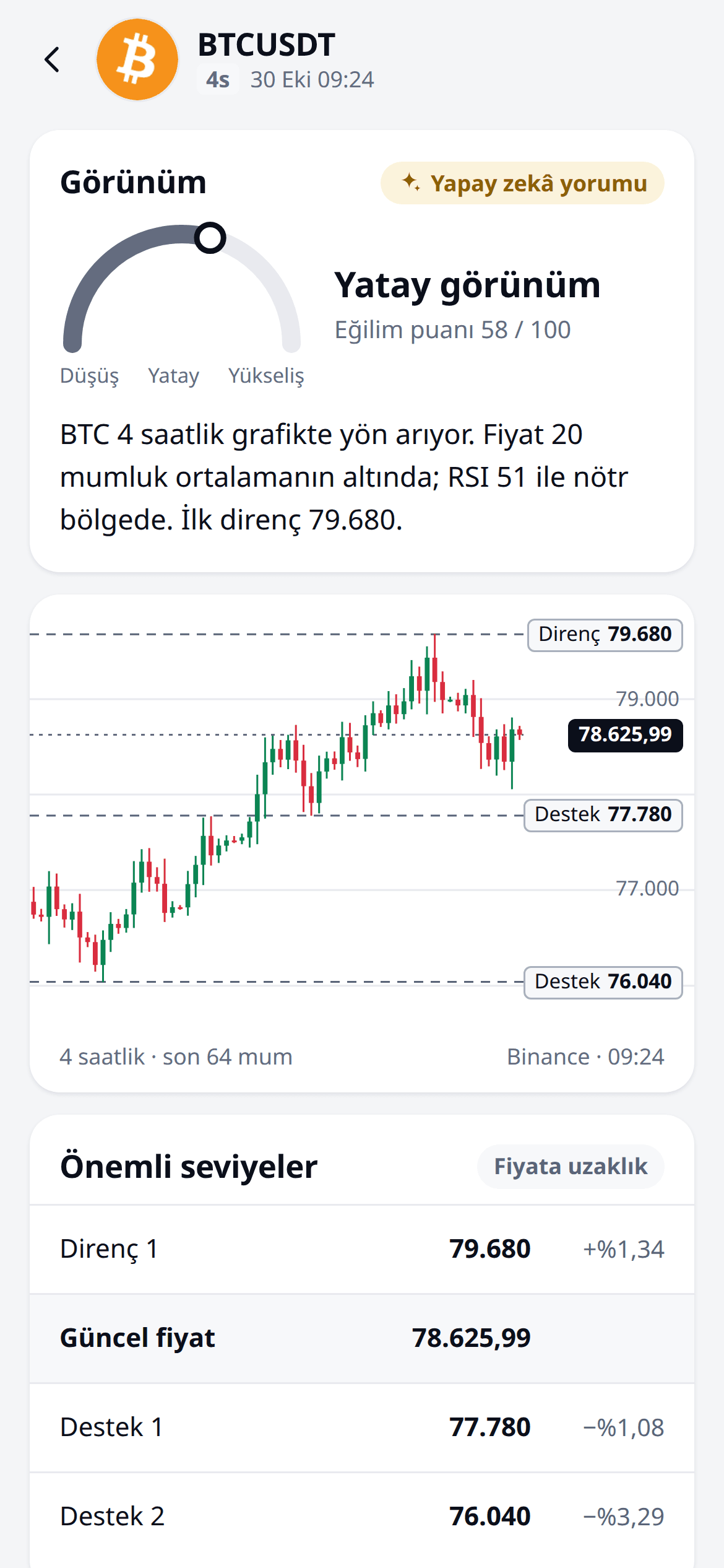 Yapay zekâ analizi: BTC için görünüm, destek ve direnç seviyeleri