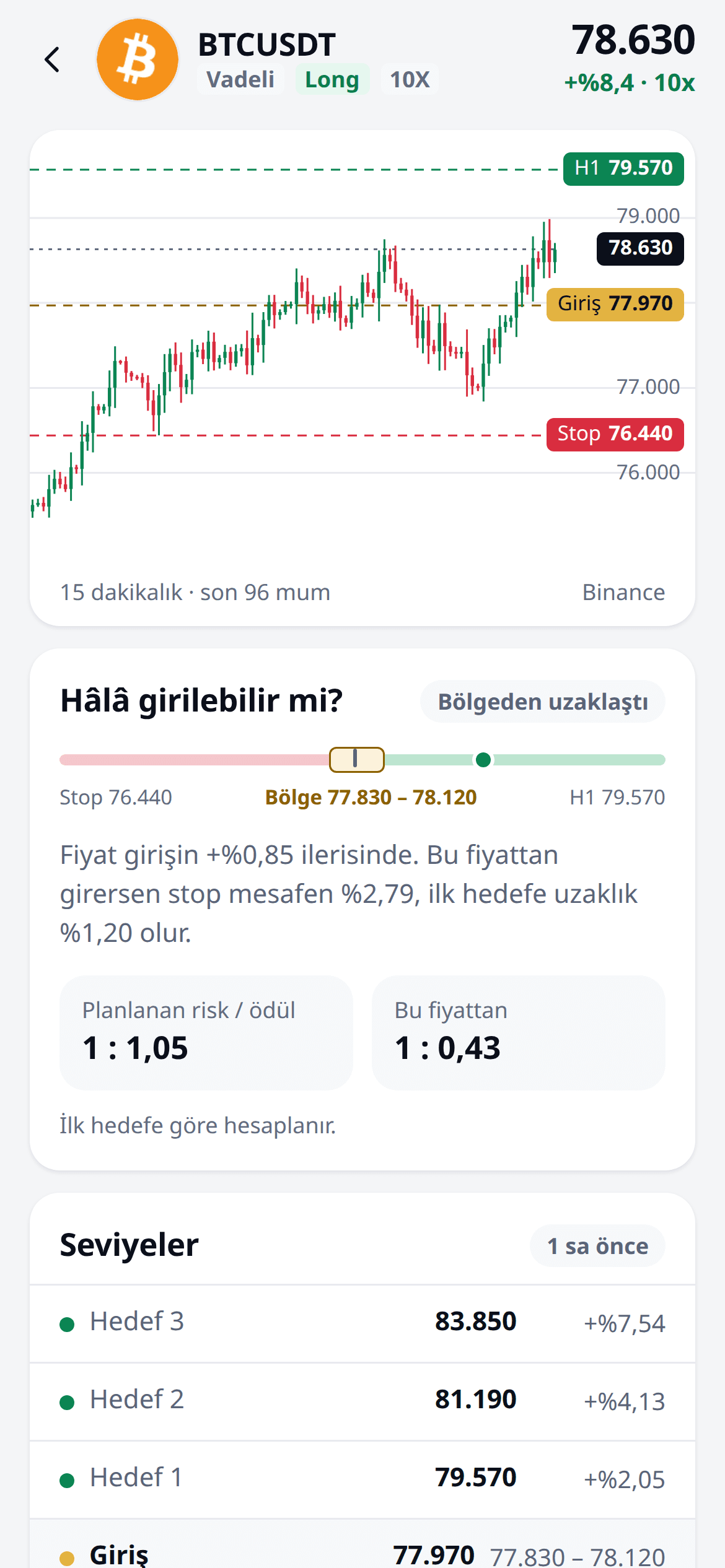 Sinyal detayı: giriş bölgesi, stop ve hedefler grafikte